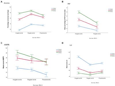 What spelling errors can tell us about the development of processes involved in children’s spelling